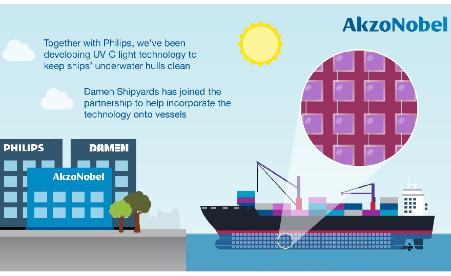 AkzoNobel and Philips welcome Damen Shipyards to pioneering antifouling partnership